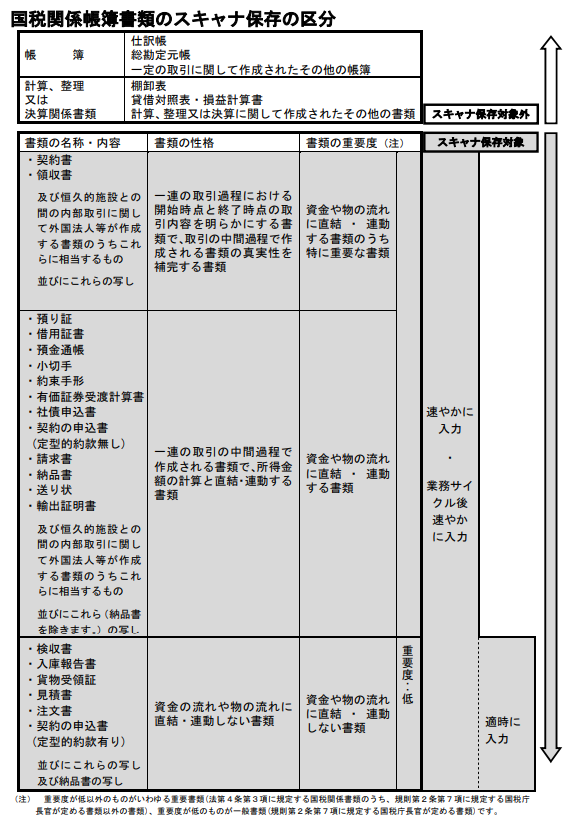 電子帳簿保存法とは何ですか？ – ヘルプ｜経費精算/WF（ジョブカン）